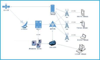 Cobham Satcom 發(fā)布革新無人機衛(wèi)星通信解決方案，助推國內(nèi)通信設施服務業(yè)務升級