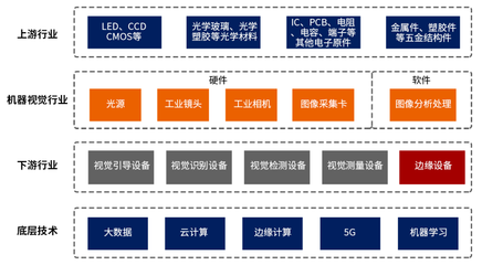 國內通信設施服務業務迎來發展新機遇，政策與技術雙輪驅動產業升級
