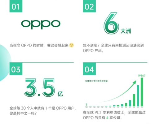 華為領跑全球無線通信專利榜，OPPO展現驚人崛起