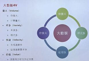 華為網(wǎng)絡(luò)技術(shù)學(xué)習(xí)打卡第八期 云計算與大數(shù)據(jù)背景下的OpenStack與Docker網(wǎng)絡(luò)技術(shù)探析